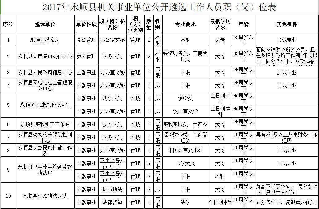 邵阳最新事业单位招聘(邵阳事业单位招聘2021)