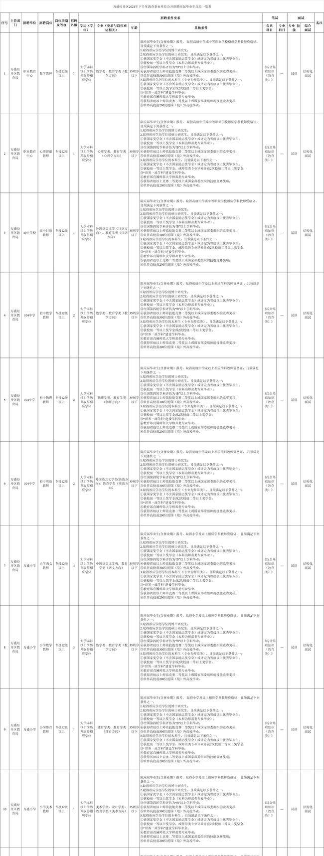 万盛国企事业单位招聘(荣昌事业单位招聘2019)
