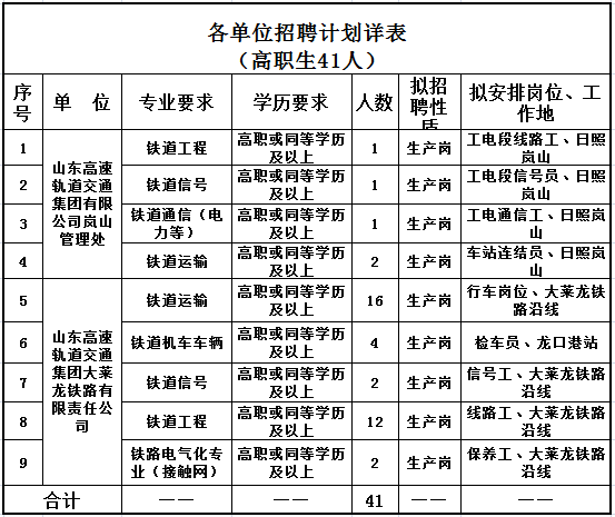 万盛国企事业单位招聘(荣昌事业单位招聘2019)