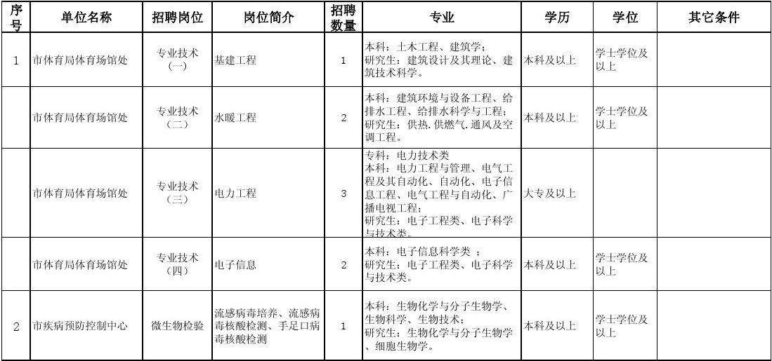 电力公司好还是事业单位好的简单介绍