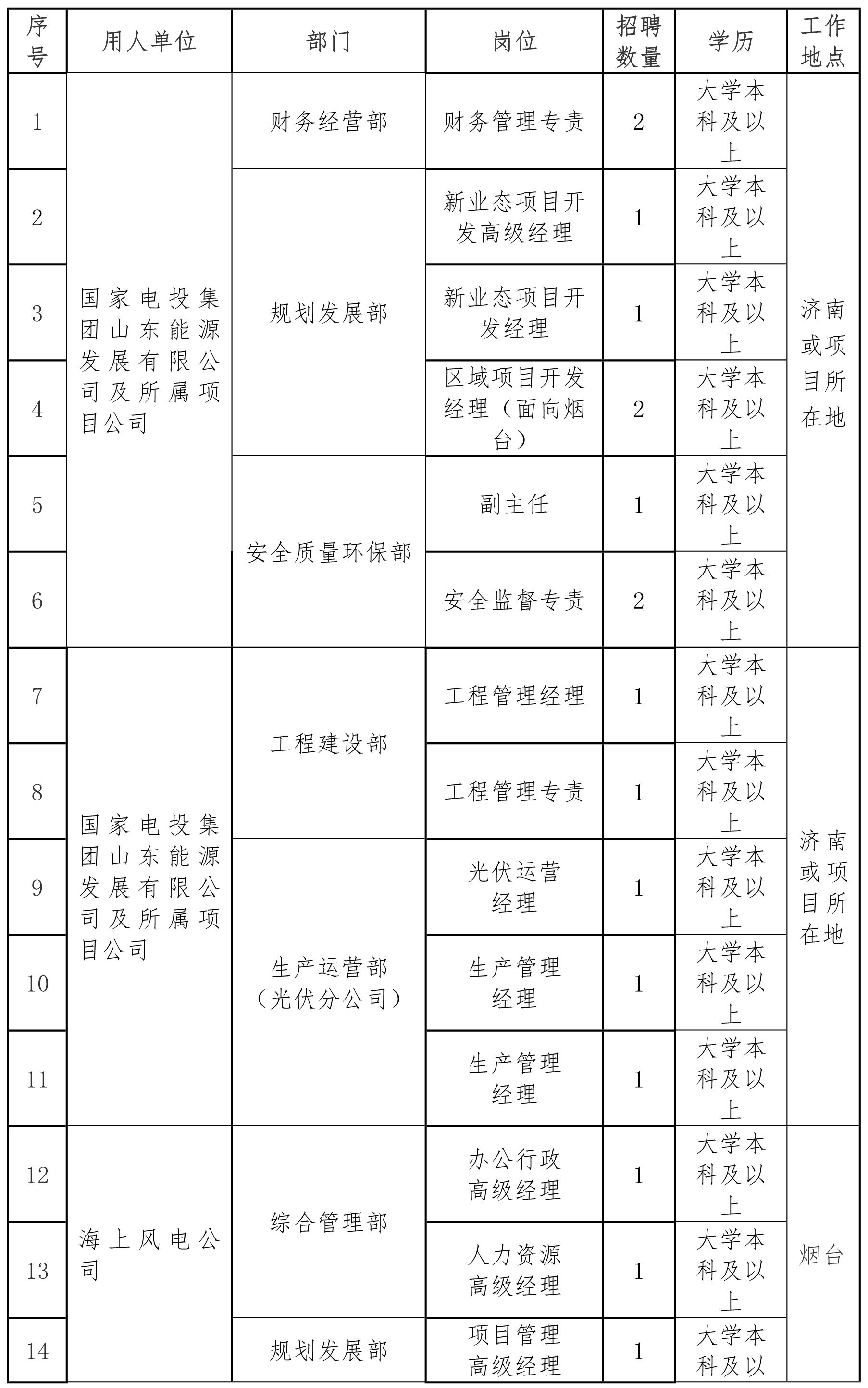 电力公司好还是事业单位好的简单介绍