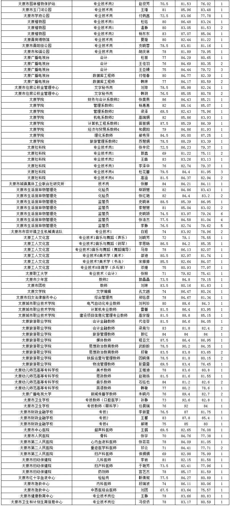 无为县事业单位体检公告(2019年无为县事业单位招聘)