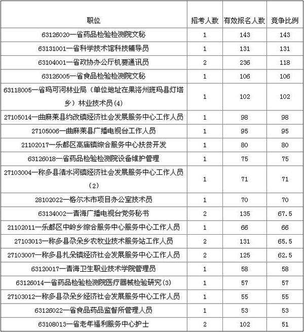 青岛即墨事业单位报名人数(2021青岛事业编招聘公告)