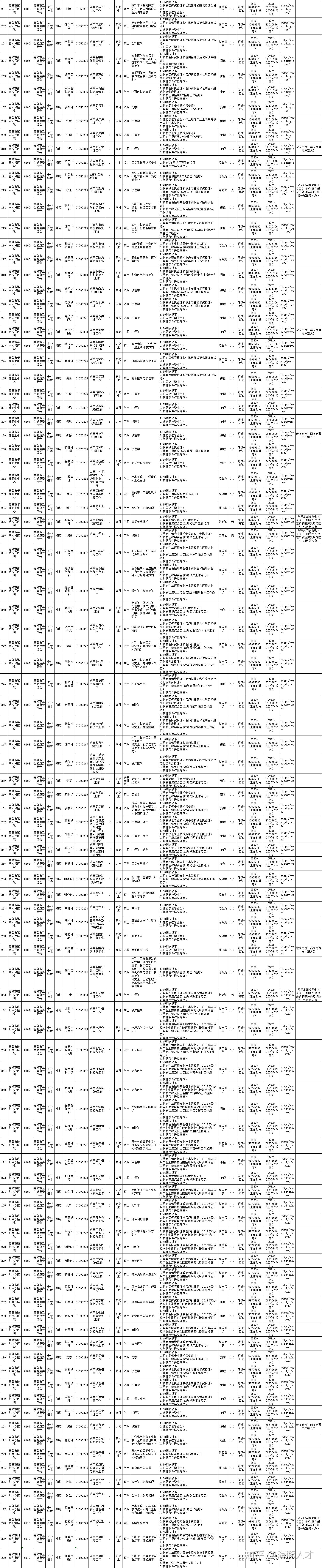 青岛即墨事业单位报名人数(2021青岛事业编招聘公告)