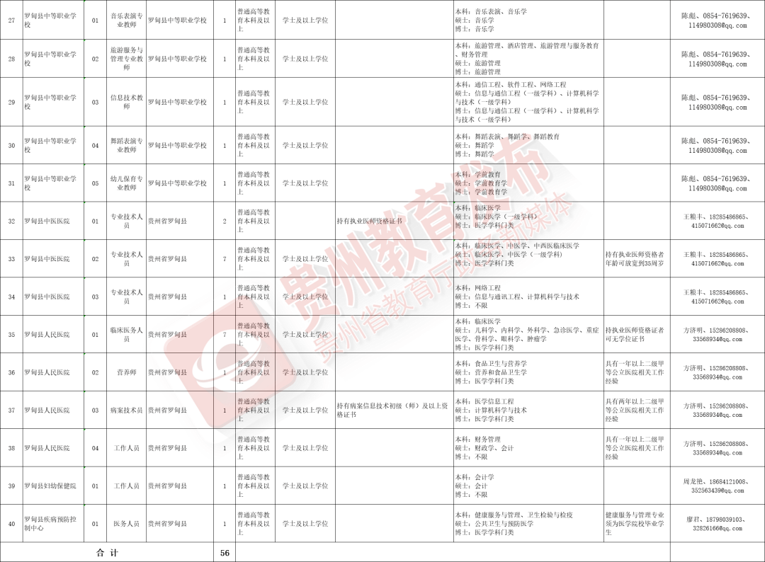 玉屏县事业单位考试(玉屏县2021事业单位)