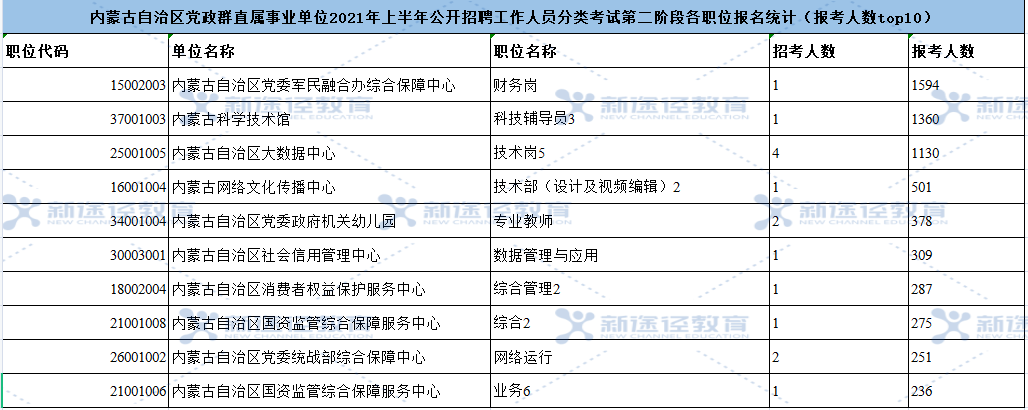 内蒙古事业单位考试报名(2019事业单位报名时间)