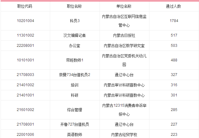 内蒙古事业单位考试报名(2019事业单位报名时间)