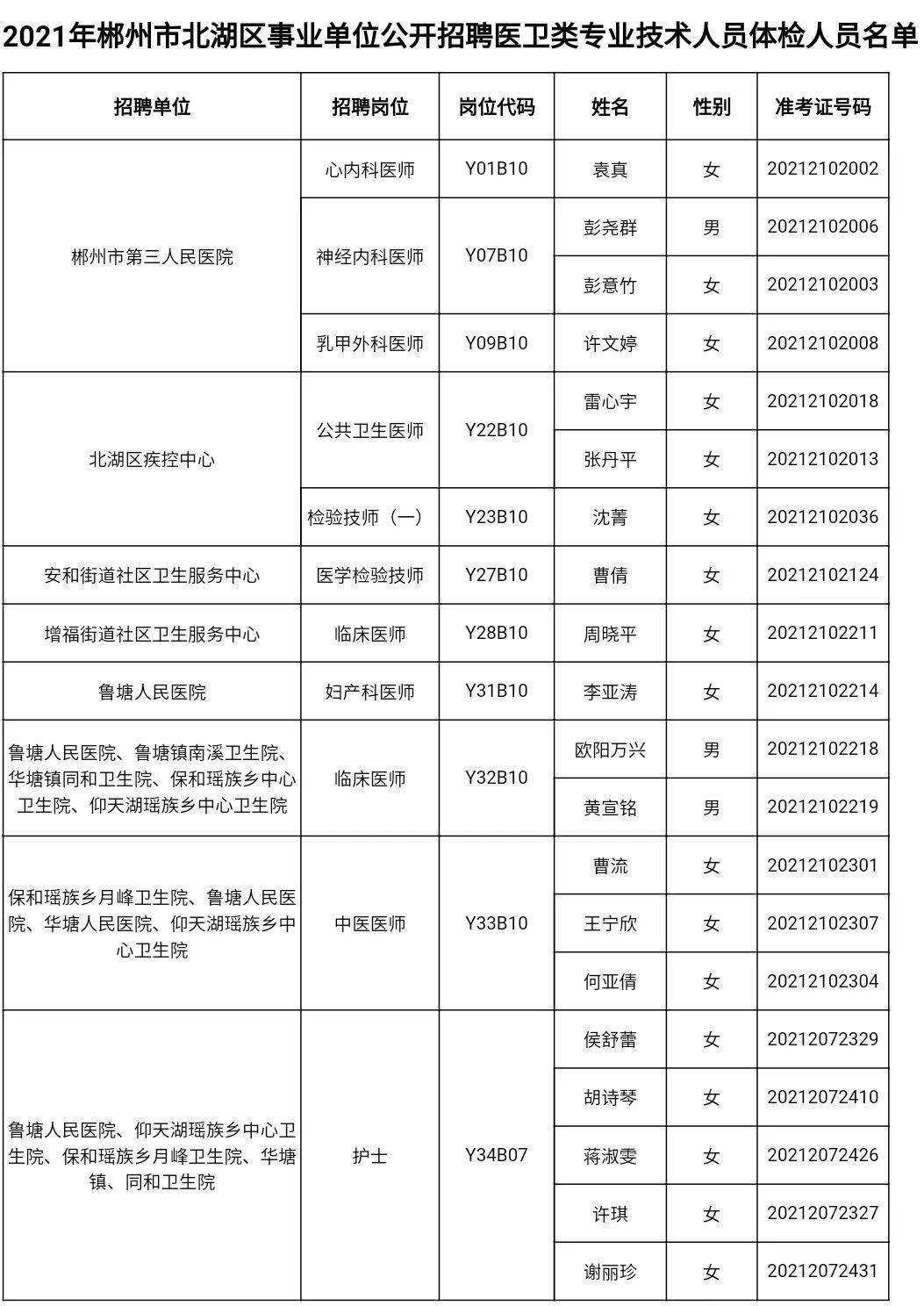关于医疗事业单位体检项目的信息