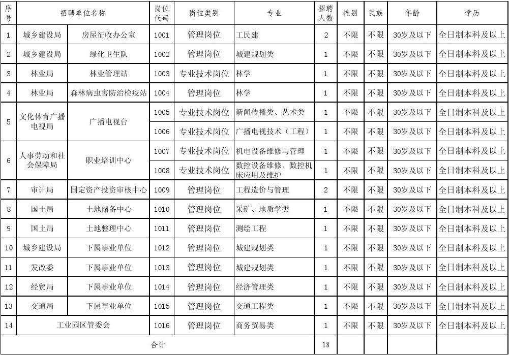 公务员事业单位职位表查询系统(2020安徽省公务员考试职位表)