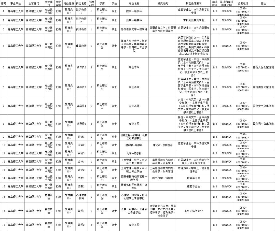 西海岸2018事业单位招聘(2018年吉林市事业单位招聘公告)
