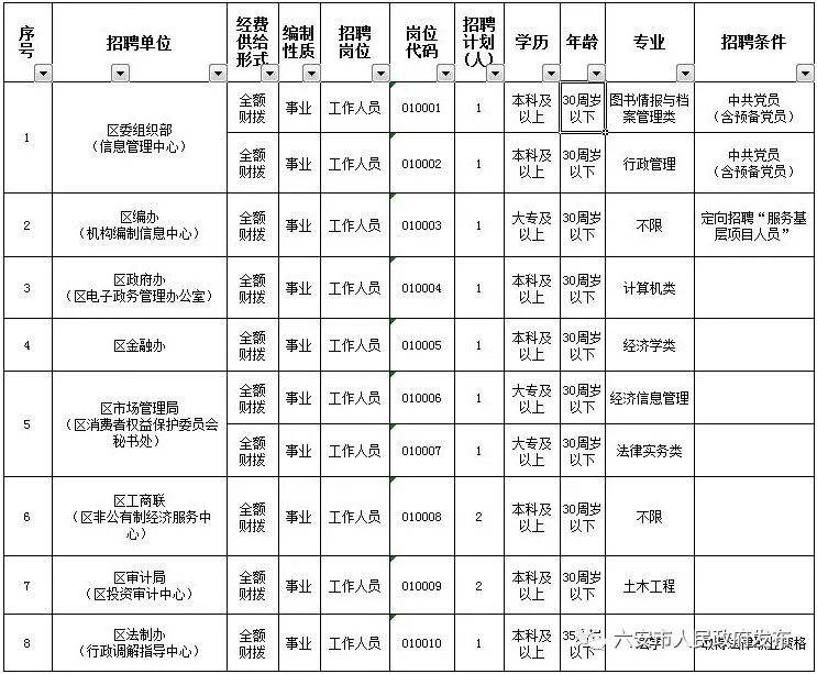 西海岸2018事业单位招聘(2018年吉林市事业单位招聘公告)