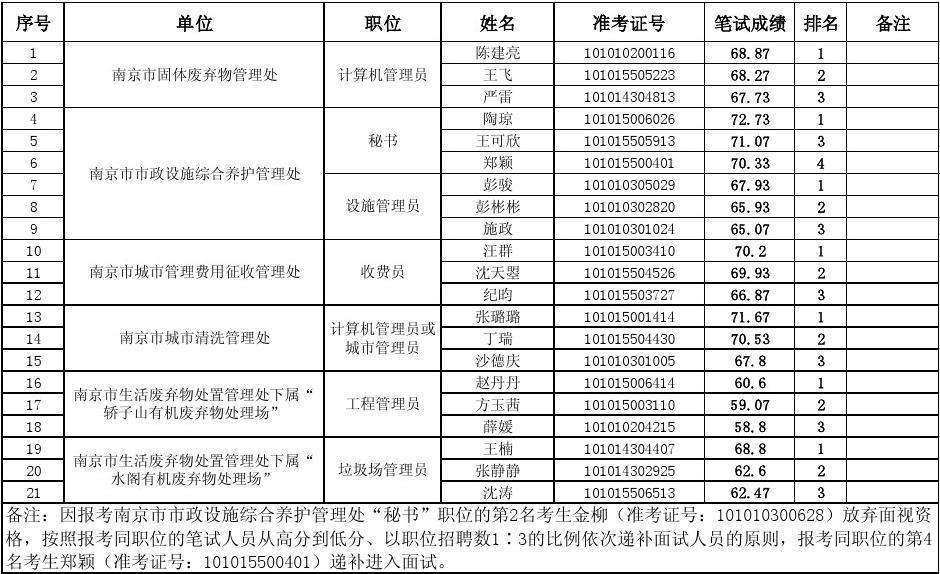 2018年南京市事业单位招聘(2021年南京事业单位招聘信息)
