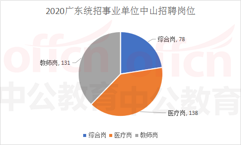 珠海事业单位考试招聘(珠海市事业单位招聘2021)