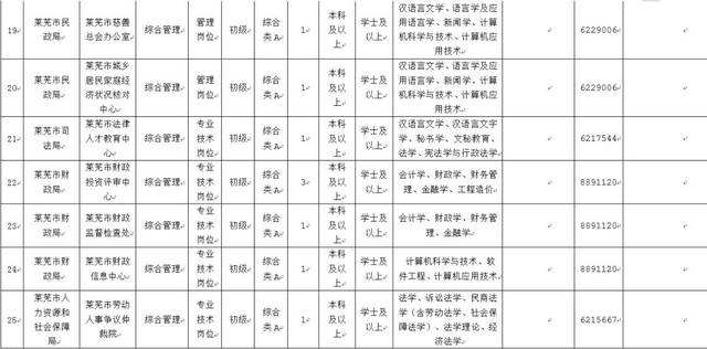 2018年莱芜事业单位考试报名时间的简单介绍
