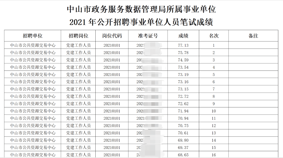 关于福建省2018年事业单位考试成绩的信息