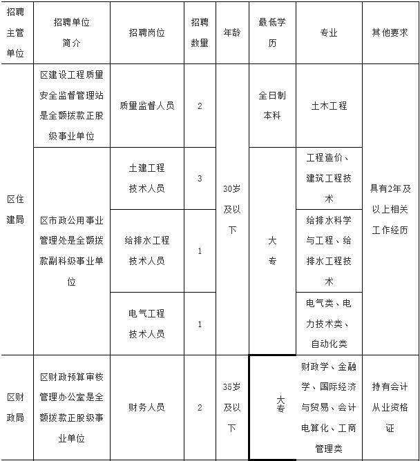 2016年莱西事业单位招聘的简单介绍