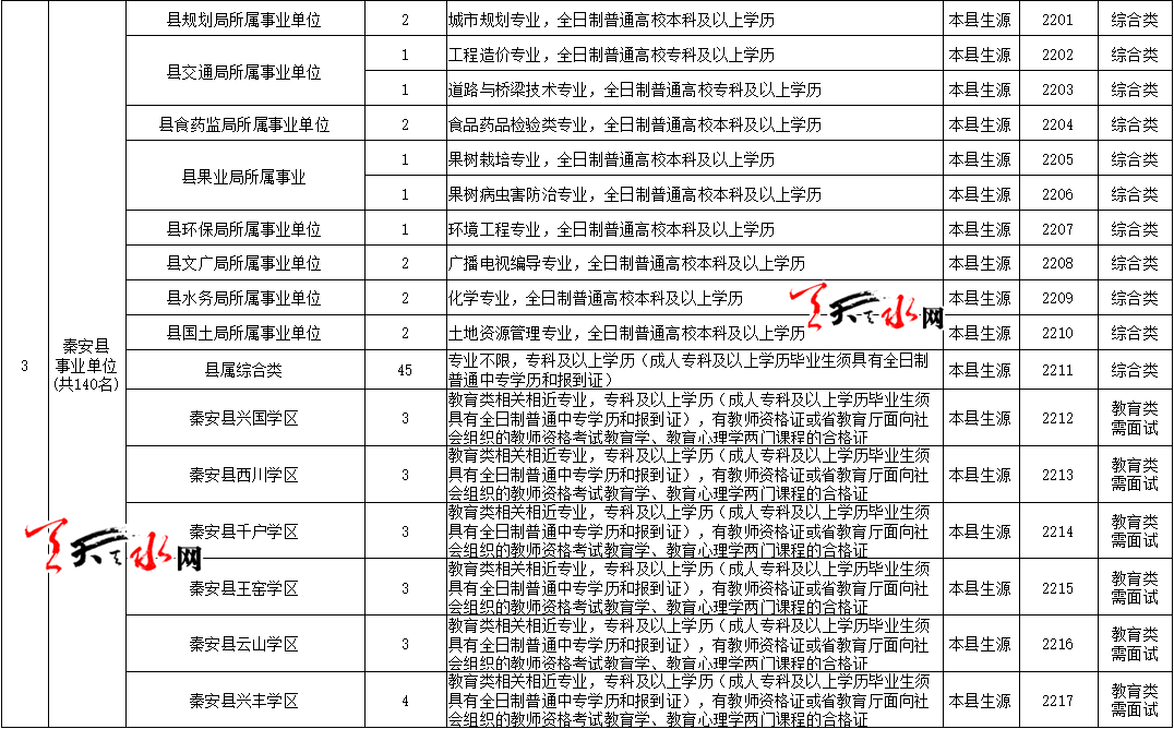 张家川事业单位录用(2020张家川县特岗成绩)
