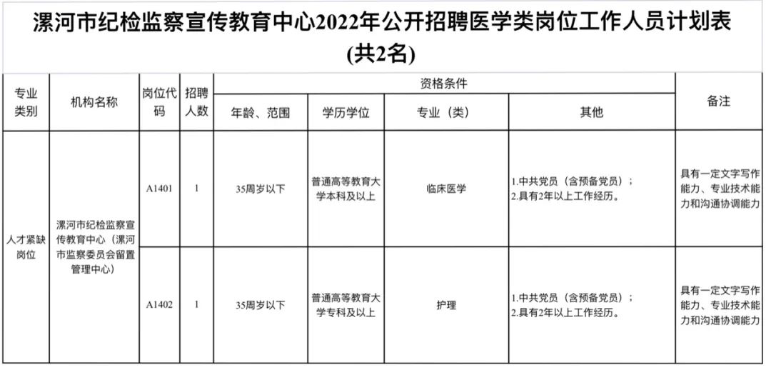 职称英语事业单位聘用条件(事业单位聘用制算在编人员吗)