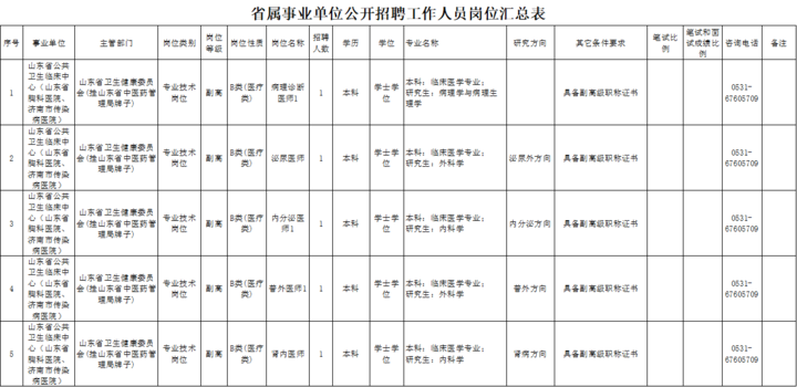 山东省属事业单位(济南事业单位不考公基了)