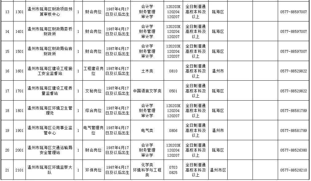 泰顺县2018事业单位岗位(2021年泰顺事业单位考试时间)