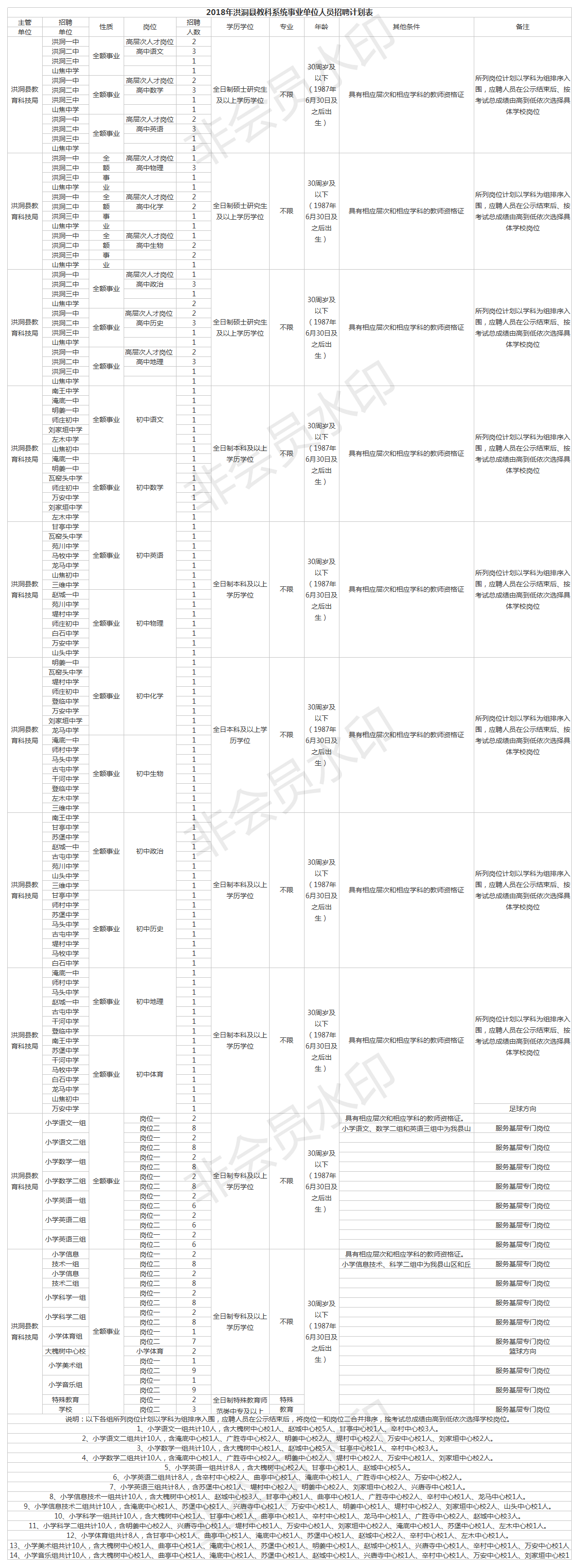 泰顺县2018事业单位岗位(2021年泰顺事业单位考试时间)