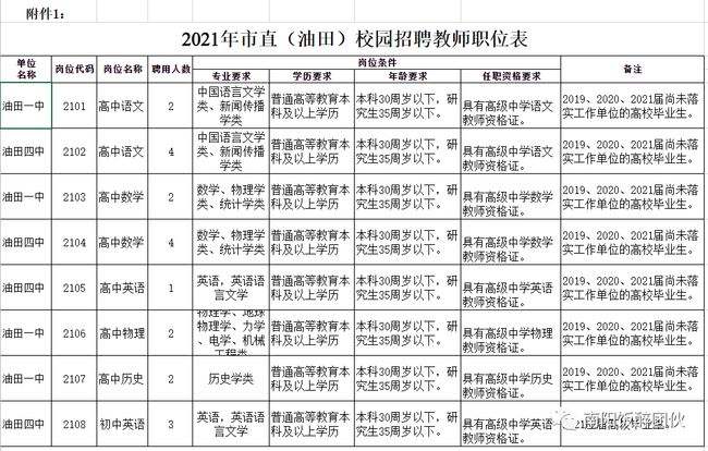 南阳事业单位(南阳事业单位真题)