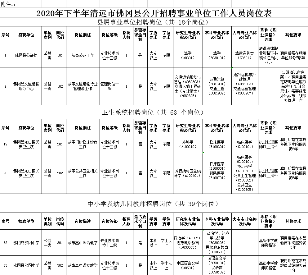 寻乌县卫生计事业单位(寻乌县人力资源和社会保障局)