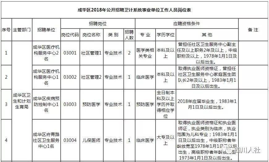 寻乌县卫生计事业单位(寻乌县人力资源和社会保障局)