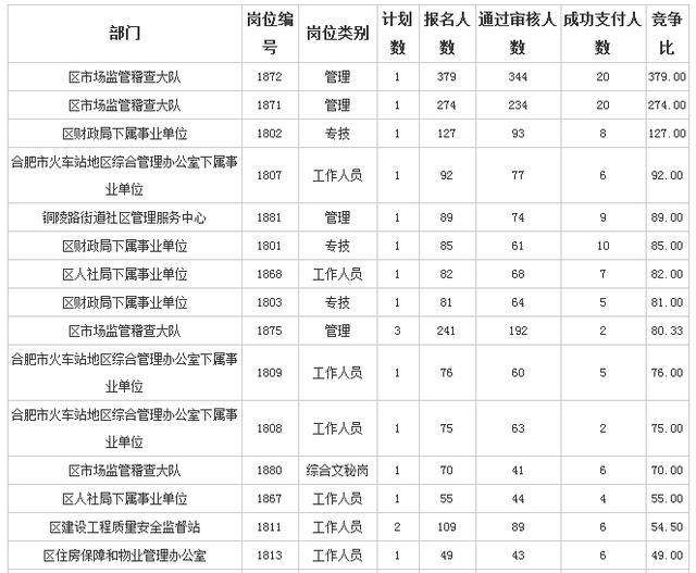 2014桐柏县事业单位招(2021年桐柏事业单位招聘人数)