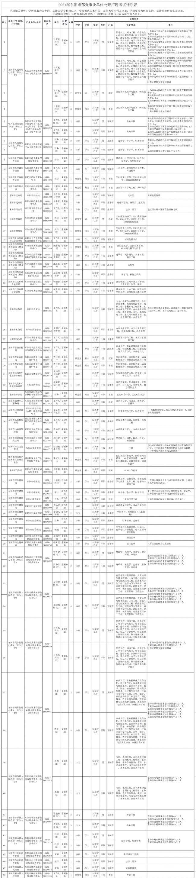 包含2012东阳事业单位招聘的词条