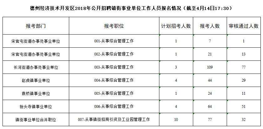 2018蓬莱事业单位报名人数(兴仁事业单位2018招聘报名人数)