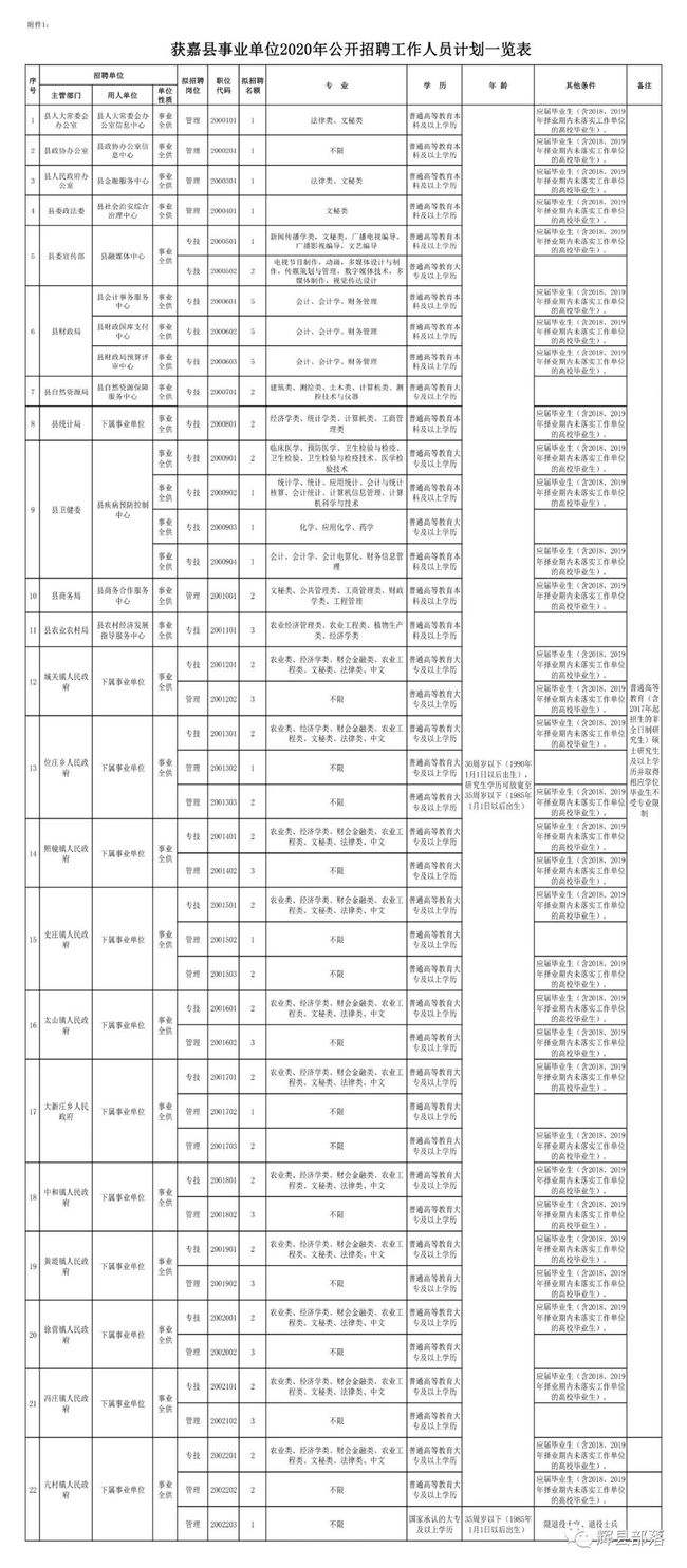2017年获嘉事业单位(2019事业单位补发工资)
