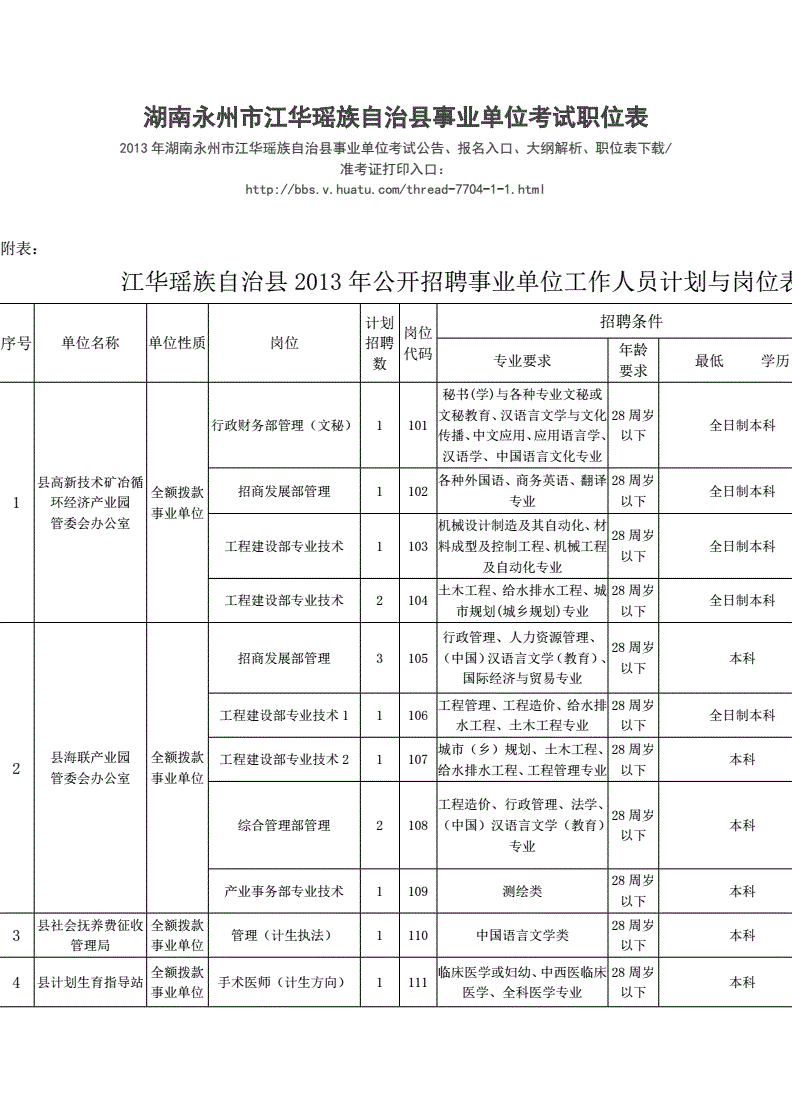 永州事业单位招聘职位表(2020年永州事业编招聘)