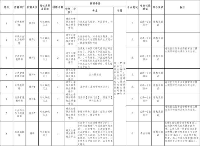 梁平事业单位考试报名统计(2022重庆市属报名人数统计)