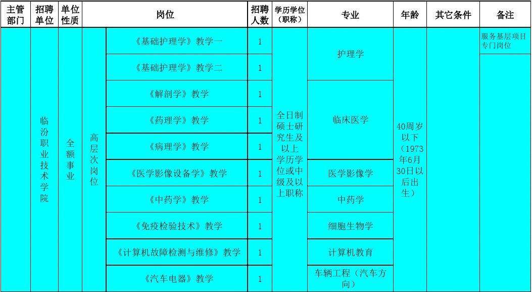 包含济南护士事业单位招聘信息网的词条