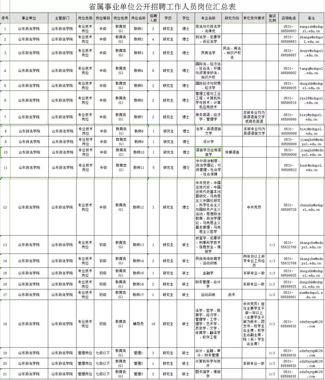 包含济南护士事业单位招聘信息网的词条