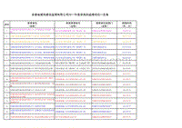 德化事业单位成绩(德化憨鼠社区最新招聘)