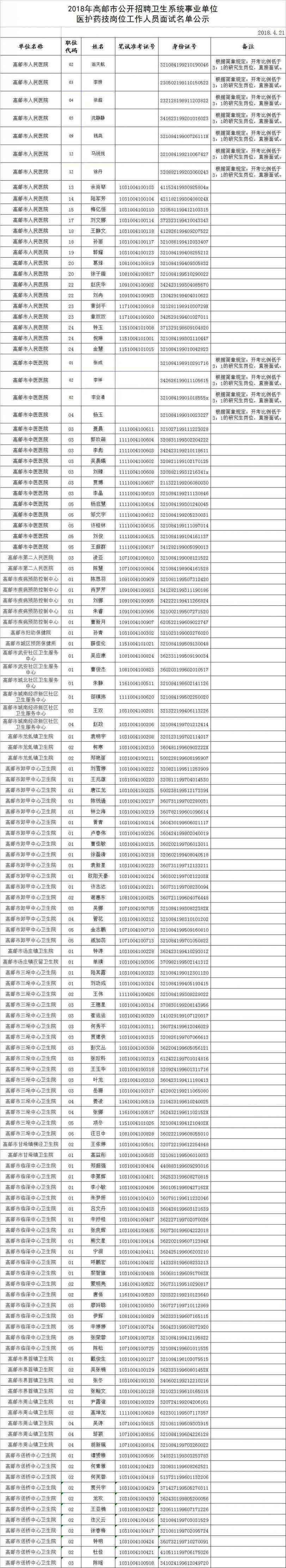 高邮事业单位录取(高邮事业单位招聘2021)