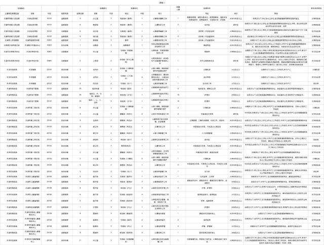 关于2018年天津事业单位考试报名时间的信息