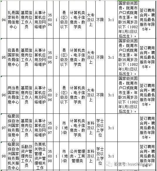 国税属于事业单位(税务局属于公务员吗)