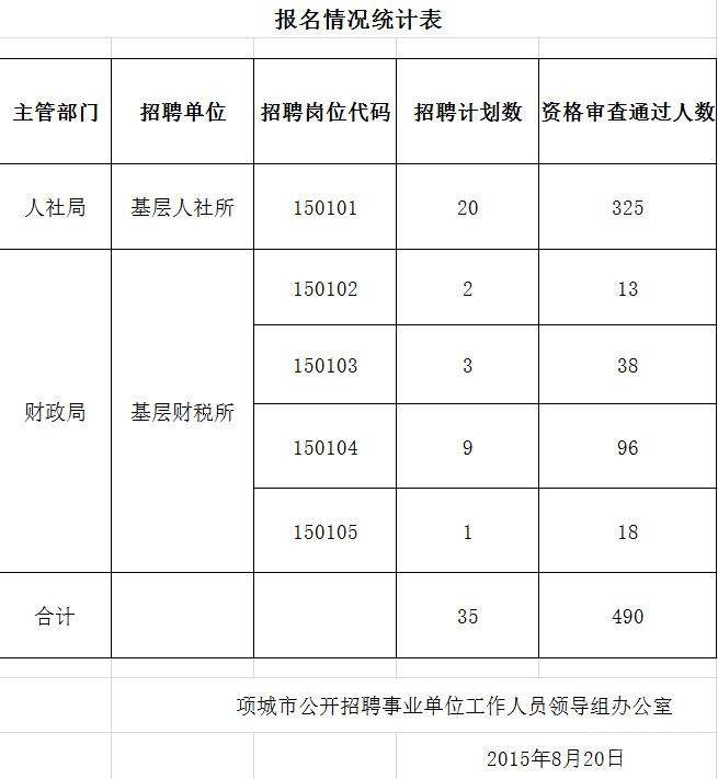 密云区事业单位招聘信息(密云招聘2022小学教师)