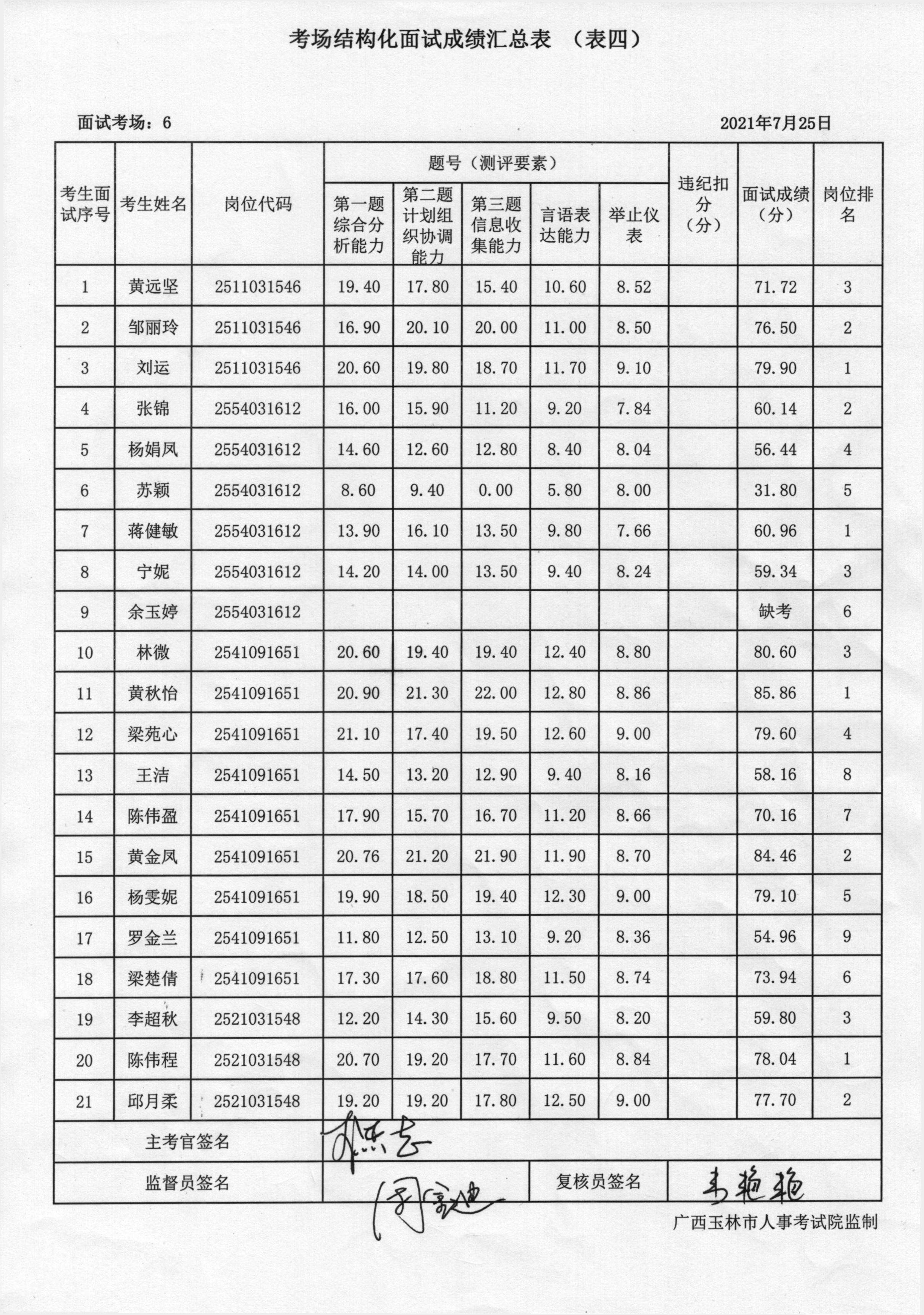 关于2017事业单位玉林成绩查询的信息