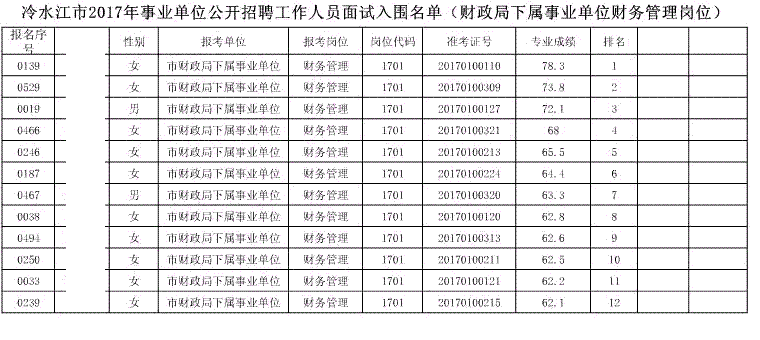 2017巢湖事业单位公示(巢湖市事业单位招聘2020)
