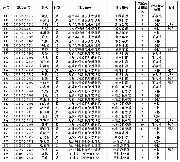 2012湖南省地勘局事业单位公开招聘考试的简单介绍