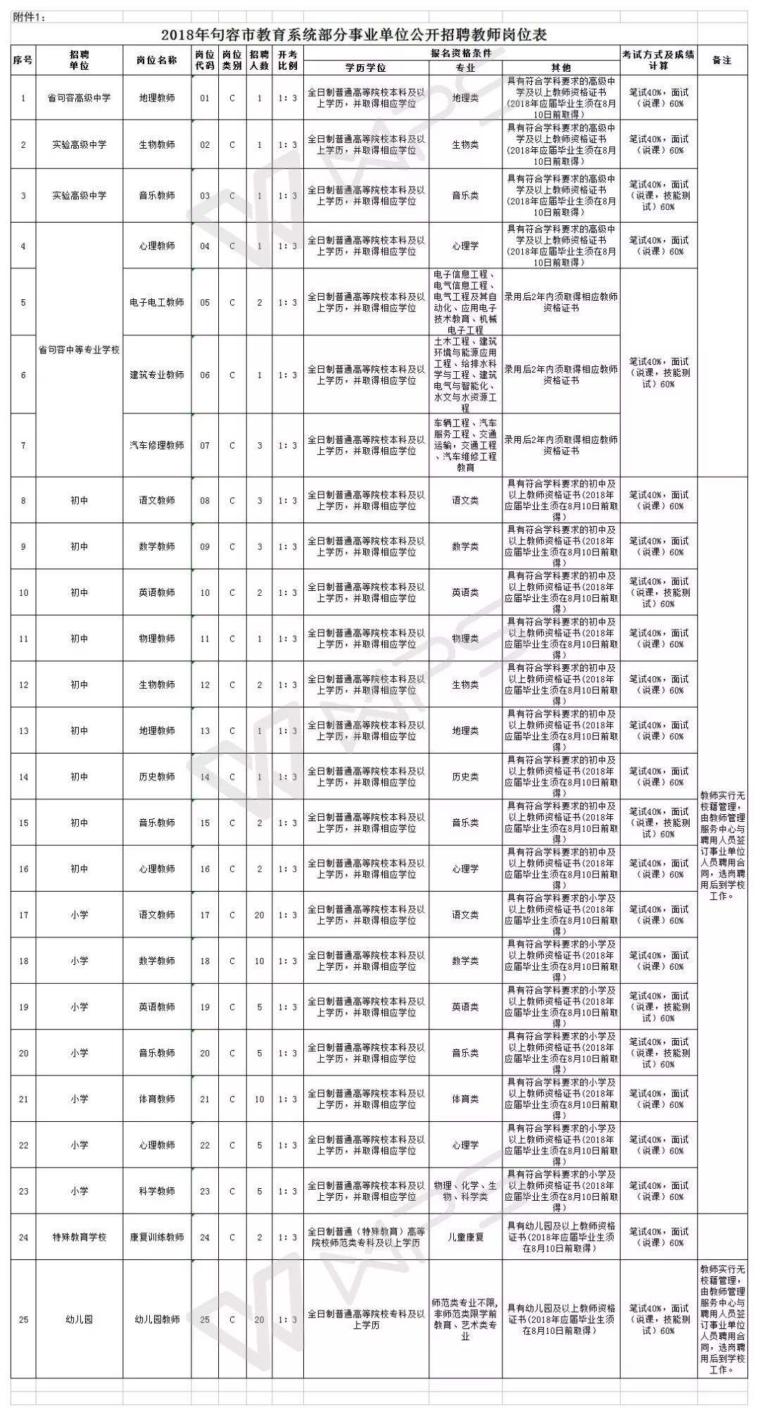 2012湖南省地勘局事业单位公开招聘考试的简单介绍
