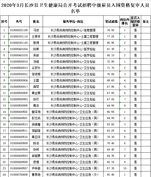 金寨事业单位公示(六安市事业单位招聘人员公示情况)