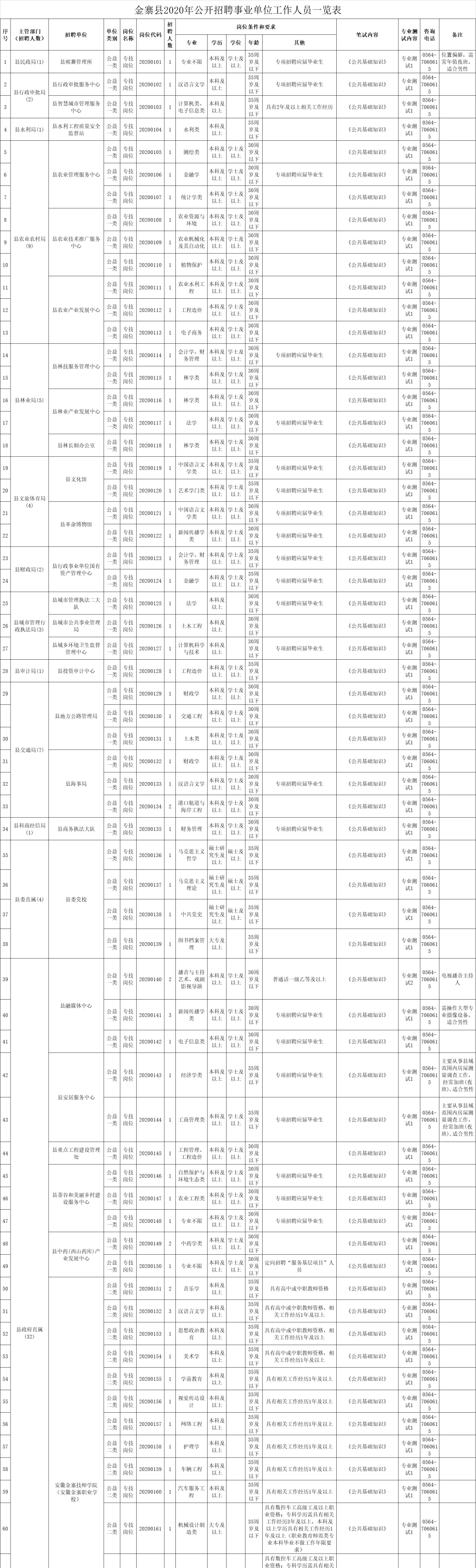 金寨事业单位公示(六安市事业单位招聘人员公示情况)