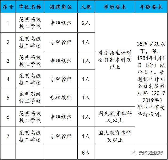 云南事业单位招聘(云南教育事业系统招聘)