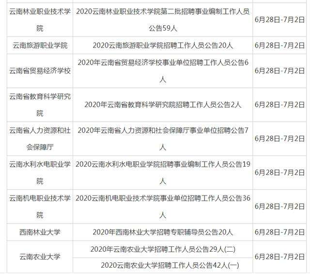 云南事业单位招聘(云南教育事业系统招聘)