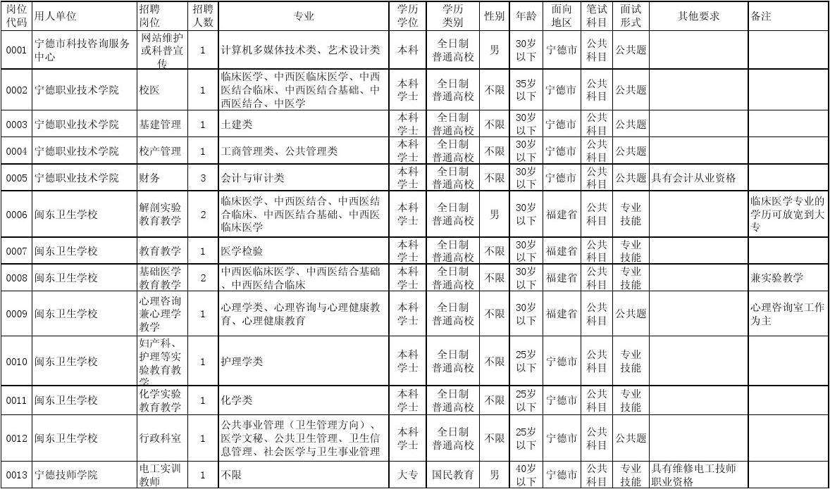 事业单位化工类专业(哪些事业单位需要化学专业)